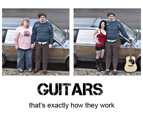 How Guitars Work